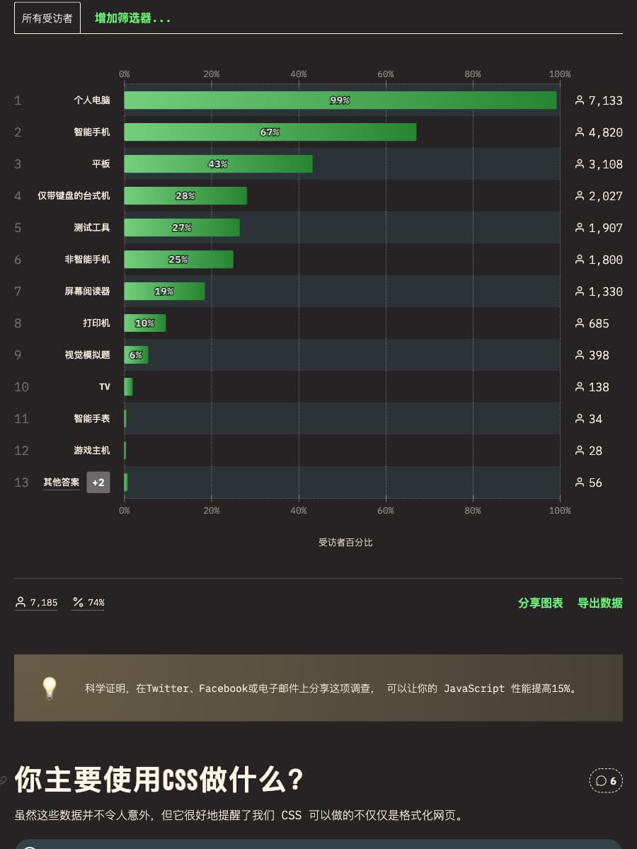 CSS 使用情况统计